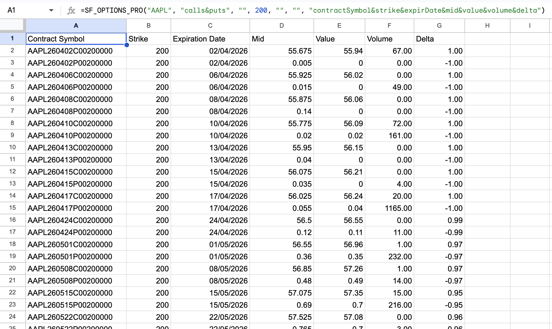 Options Chains Example 5