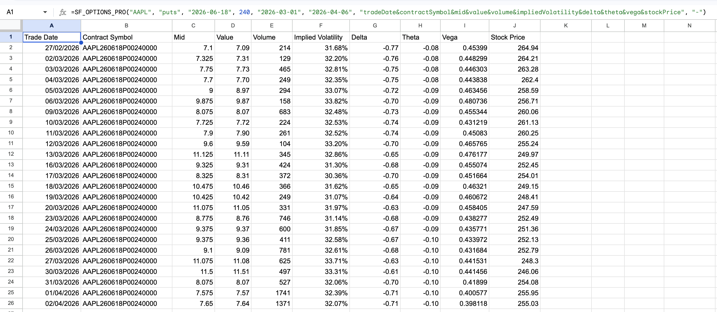 Options Contract & Strike Time-series Example 1