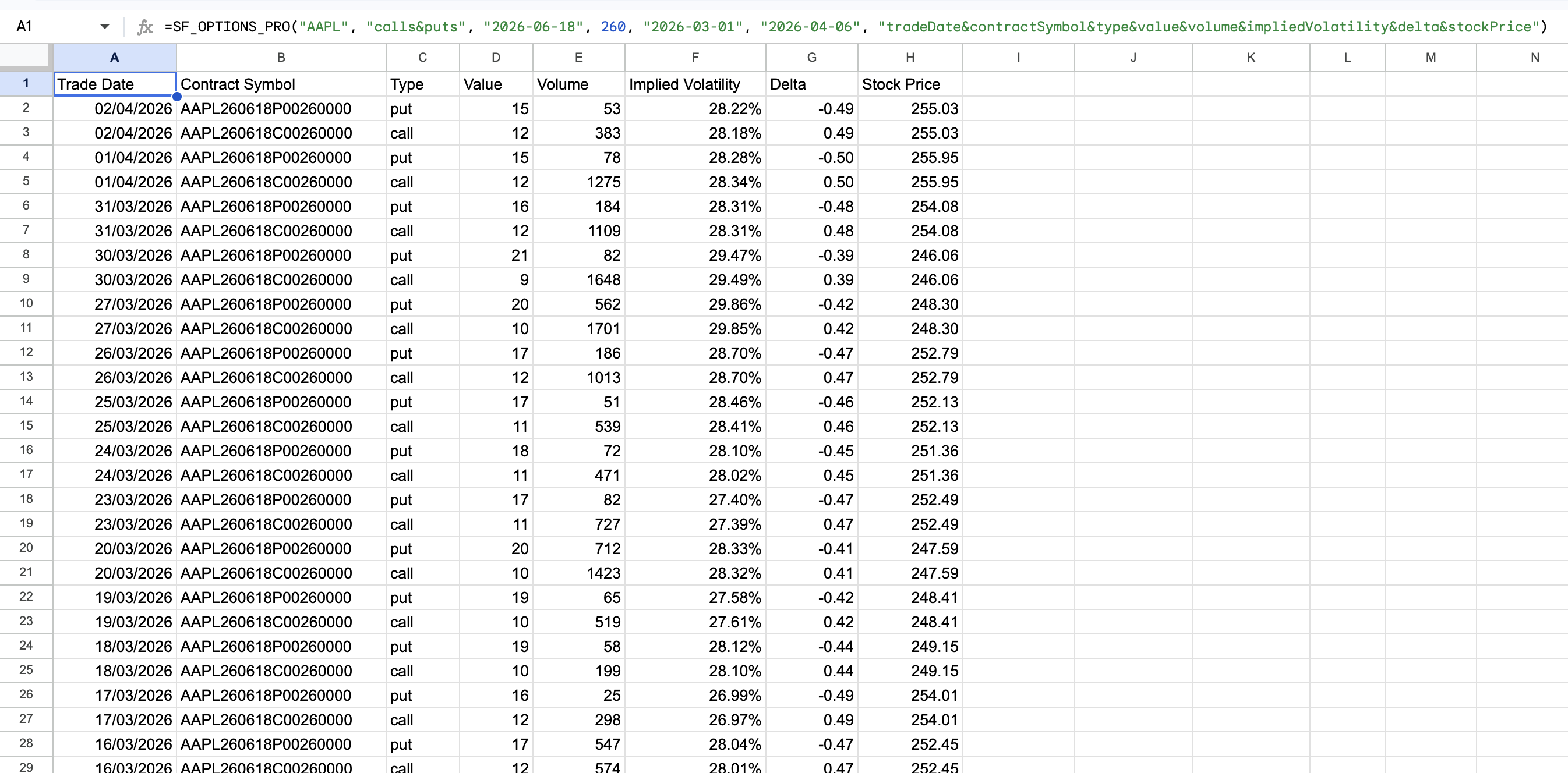 Options Contract & Strike Time-series Example 2