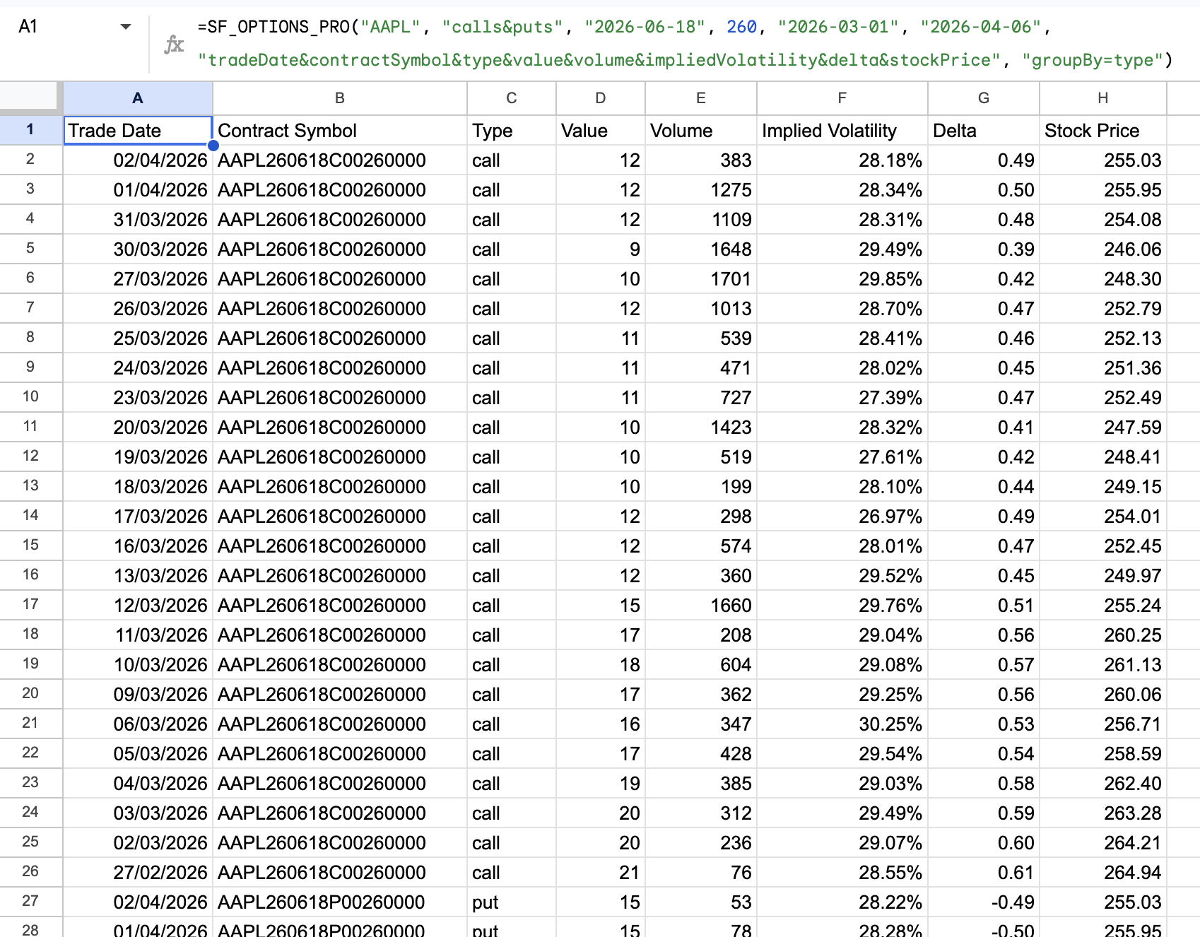 Options Contract & Strike Time-series Example 3