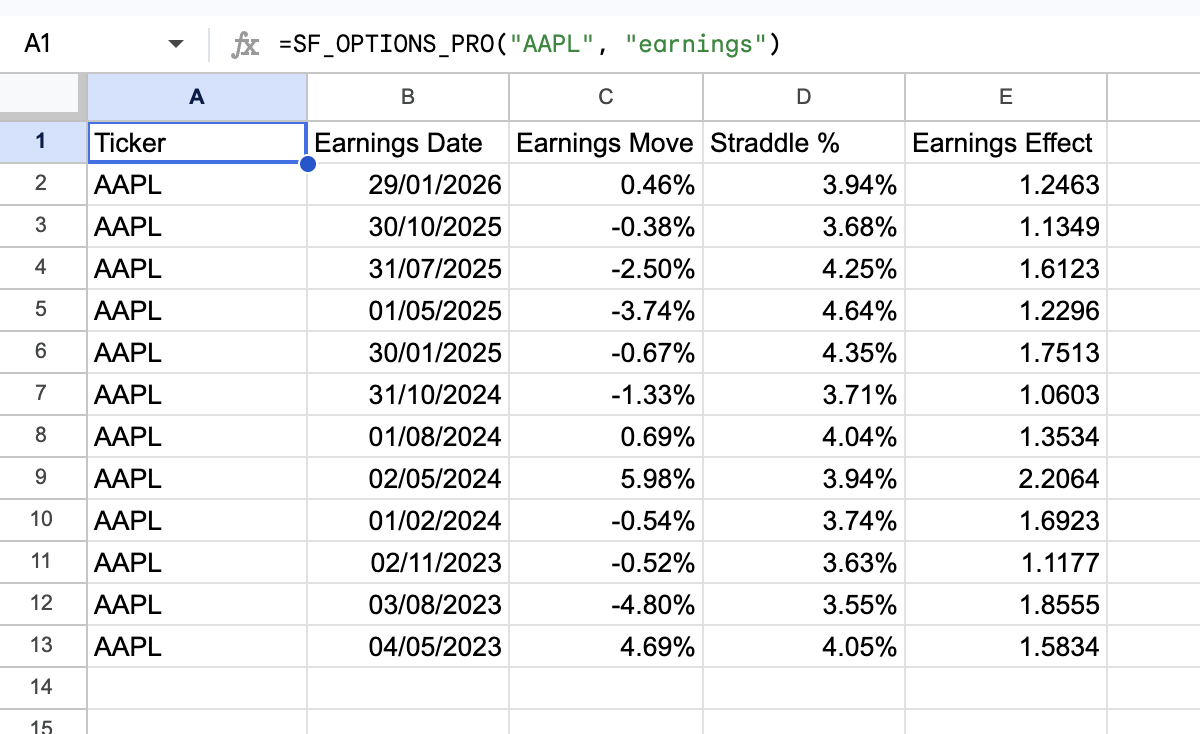 Options Earnings Example 1