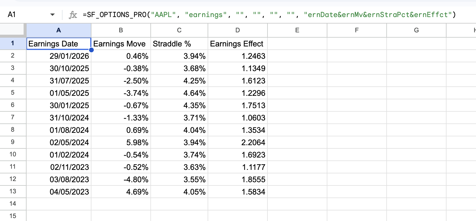 Options Earnings Example 2