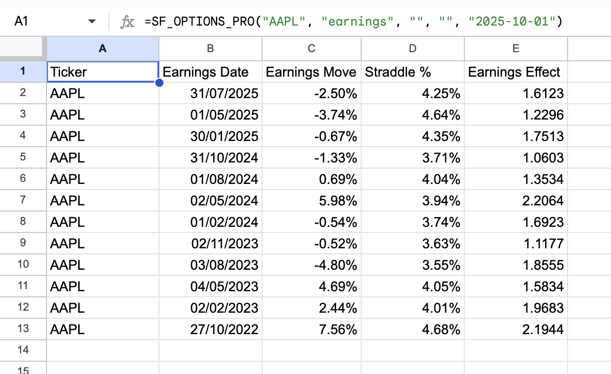 Options Earnings Example 3