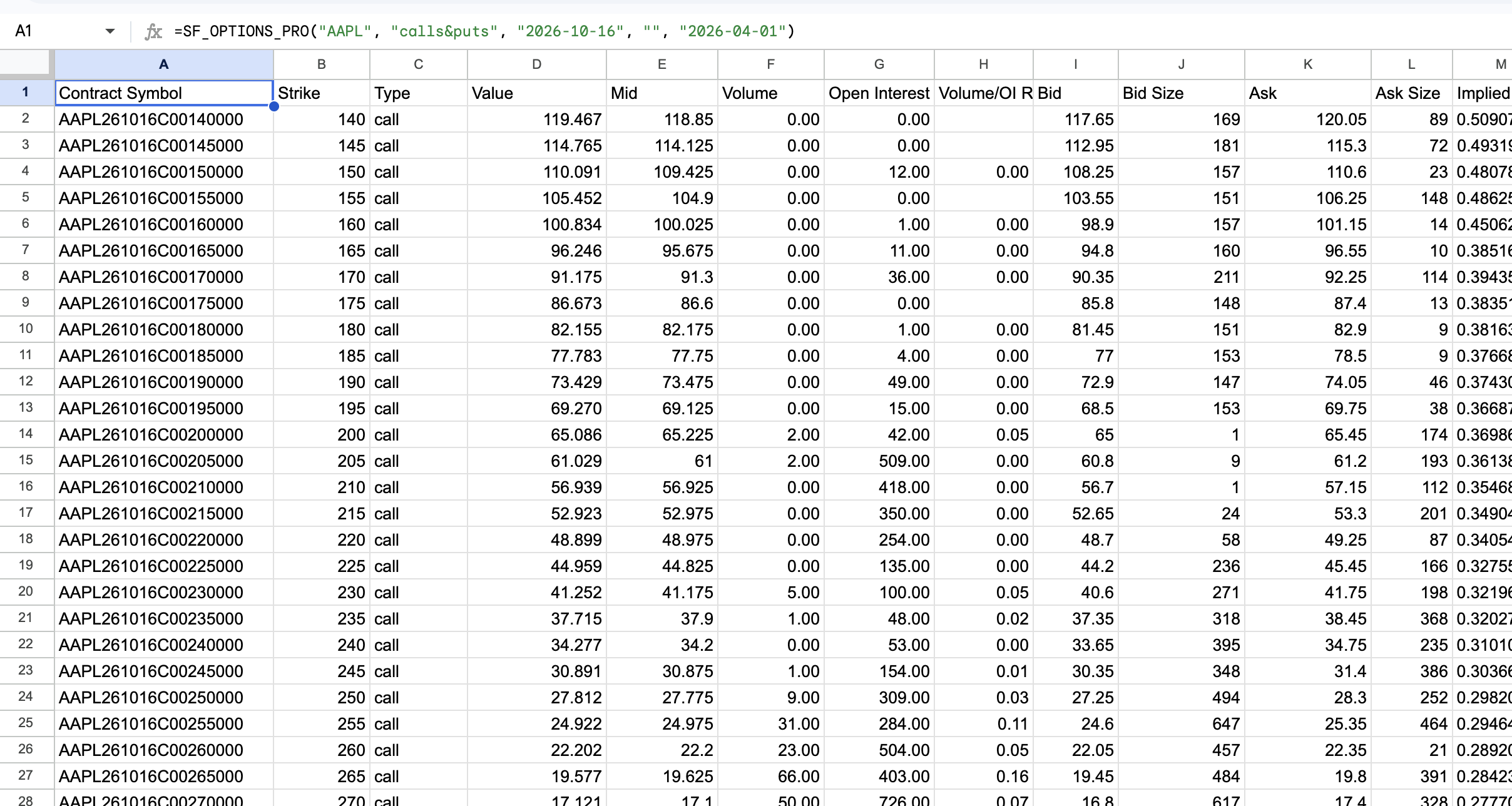 Options Historical Chains Example 1