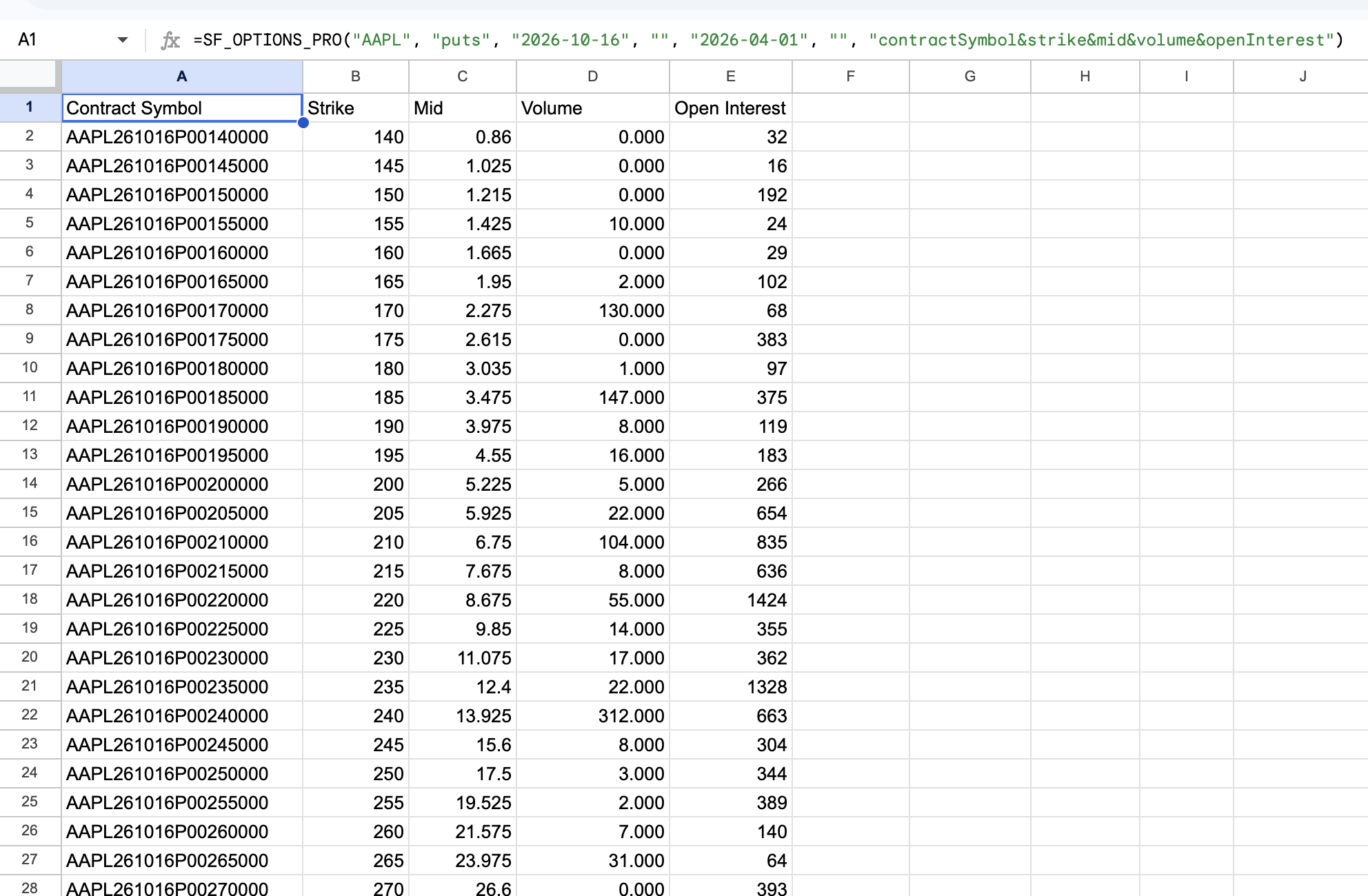 Options Historical Chains Example 2
