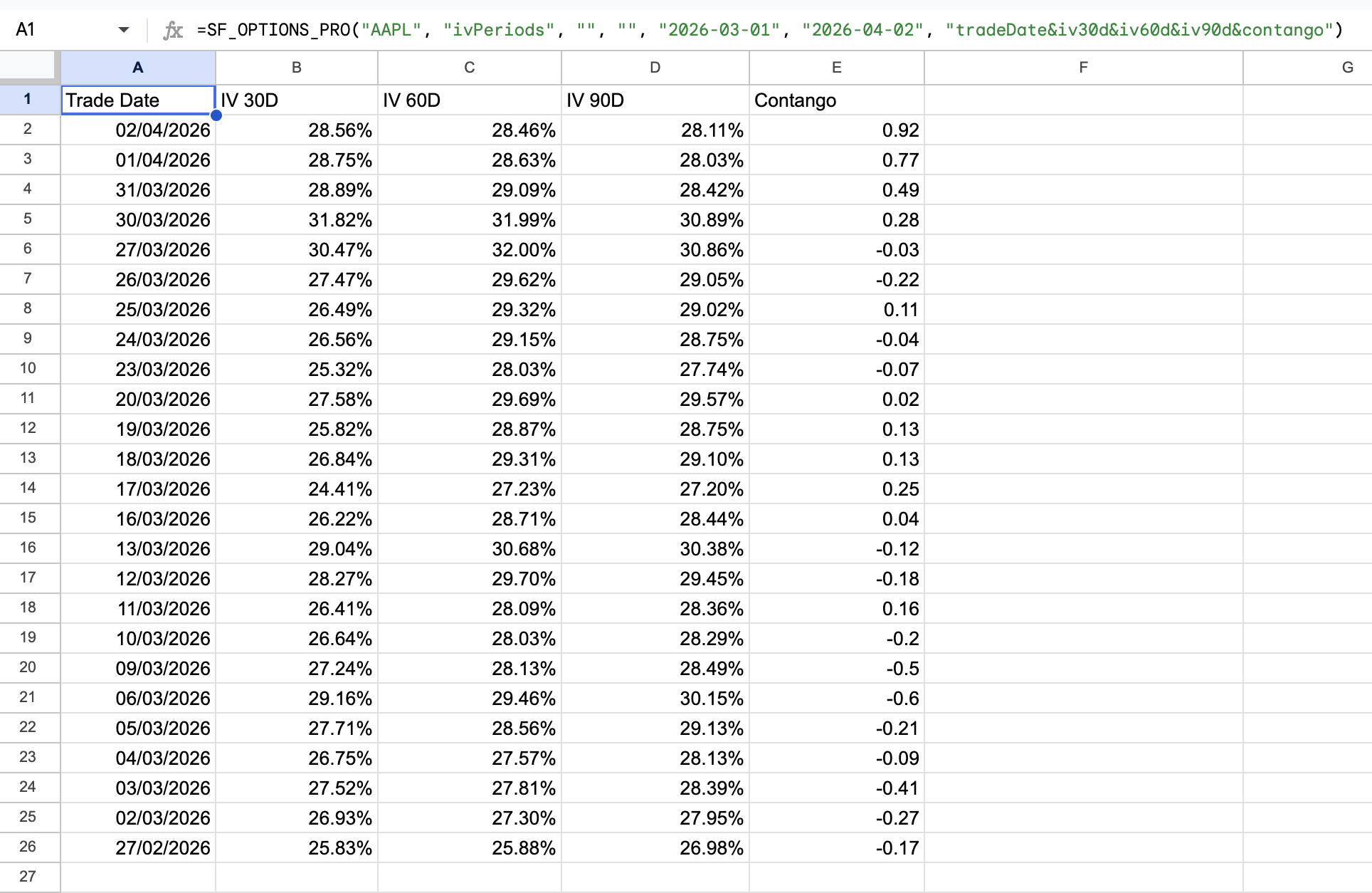 Options IV Periods Example 4