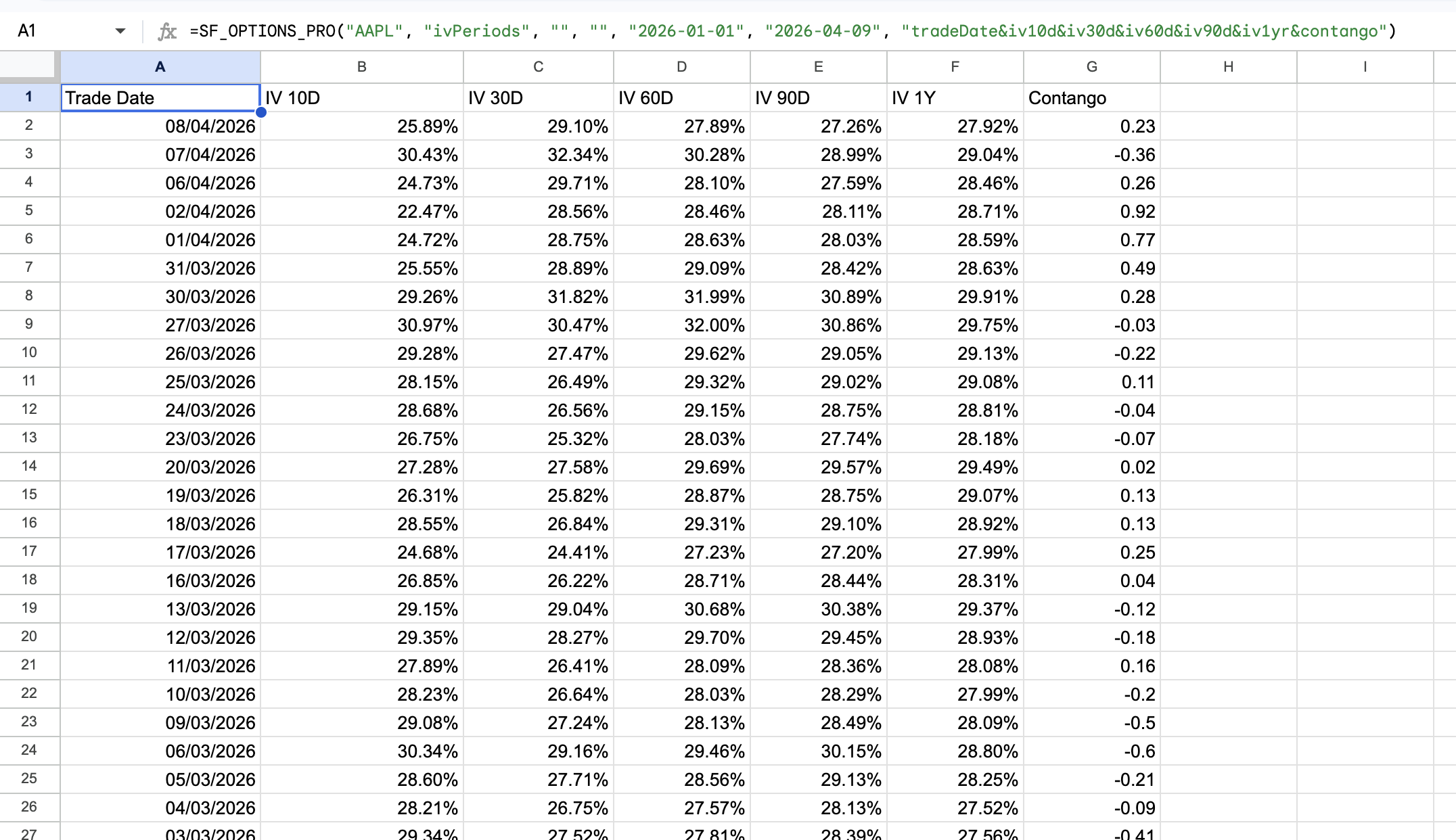 Options IV Periods Time-series Example 1