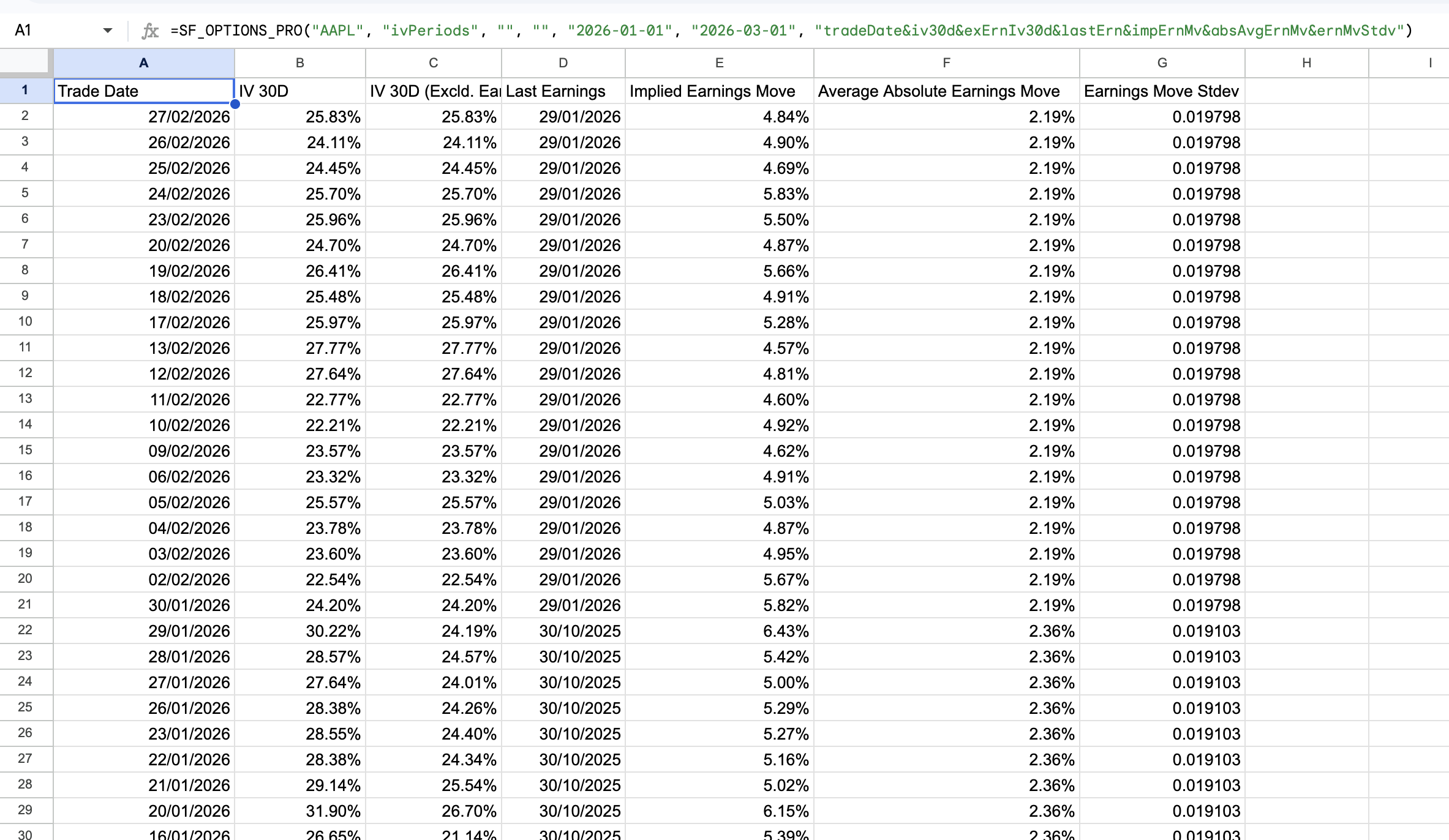 Options IV Periods Time-series Example 2