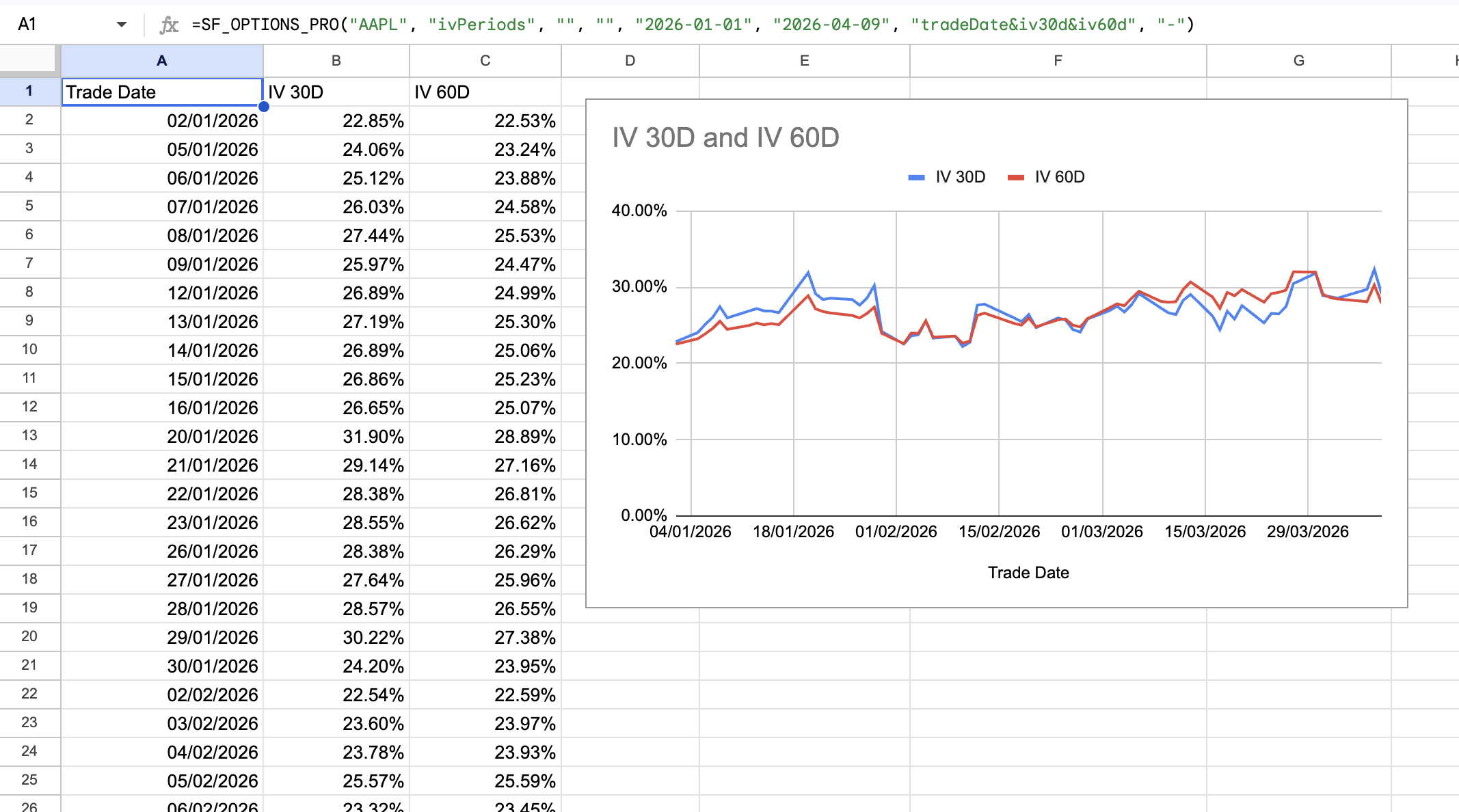 Options IV Periods Time-series Example 3