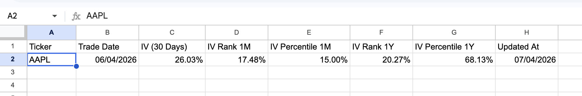 Options IV Rank Example 1