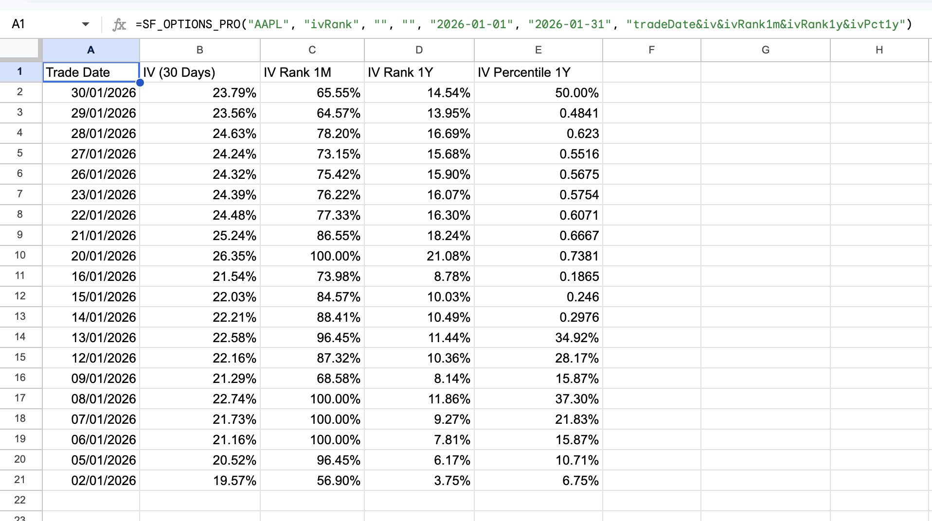 Options IV Rank Example 3