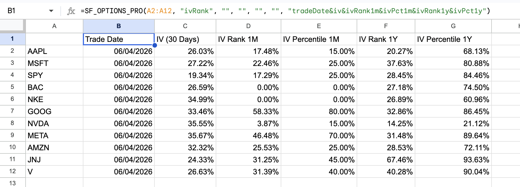 Options IV Rank Batch Example 1