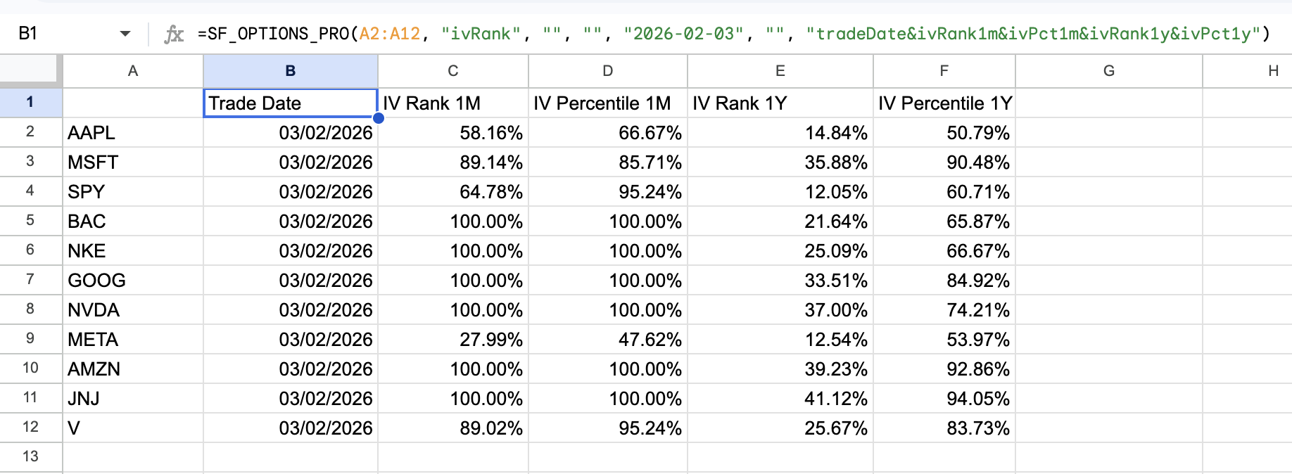 Options IV Rank Batch Example 2