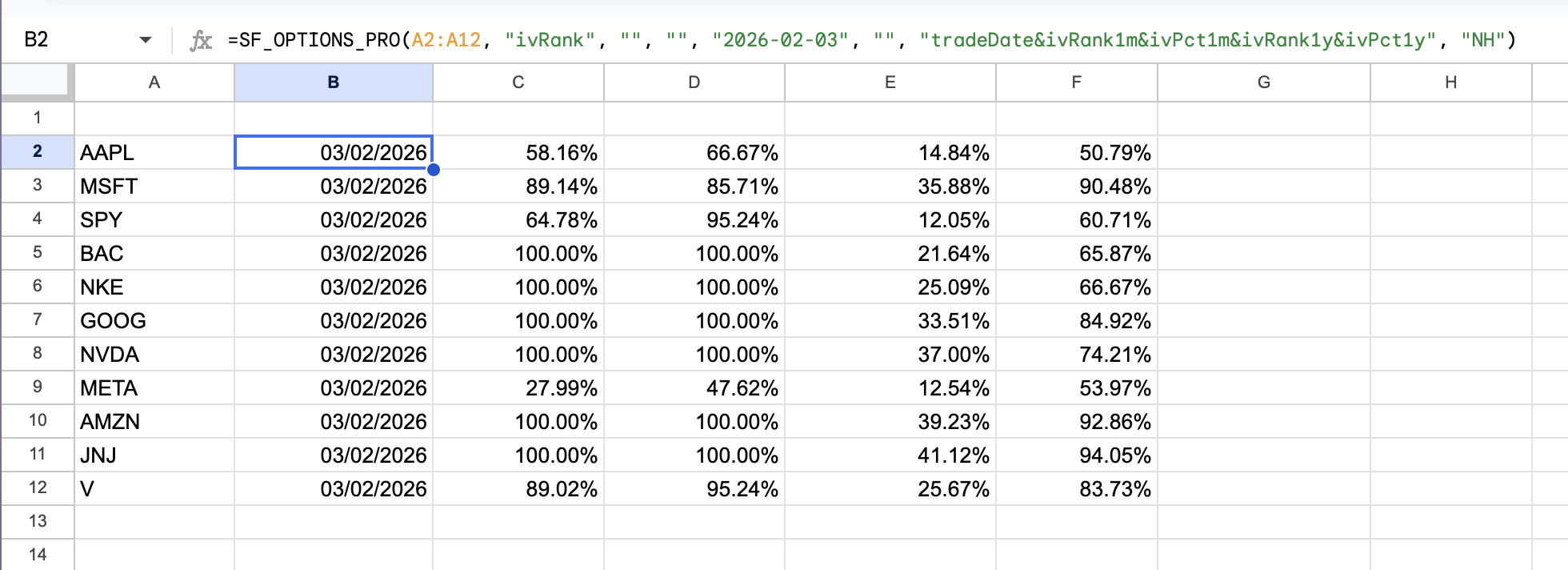 Options IV Rank Batch Example 3