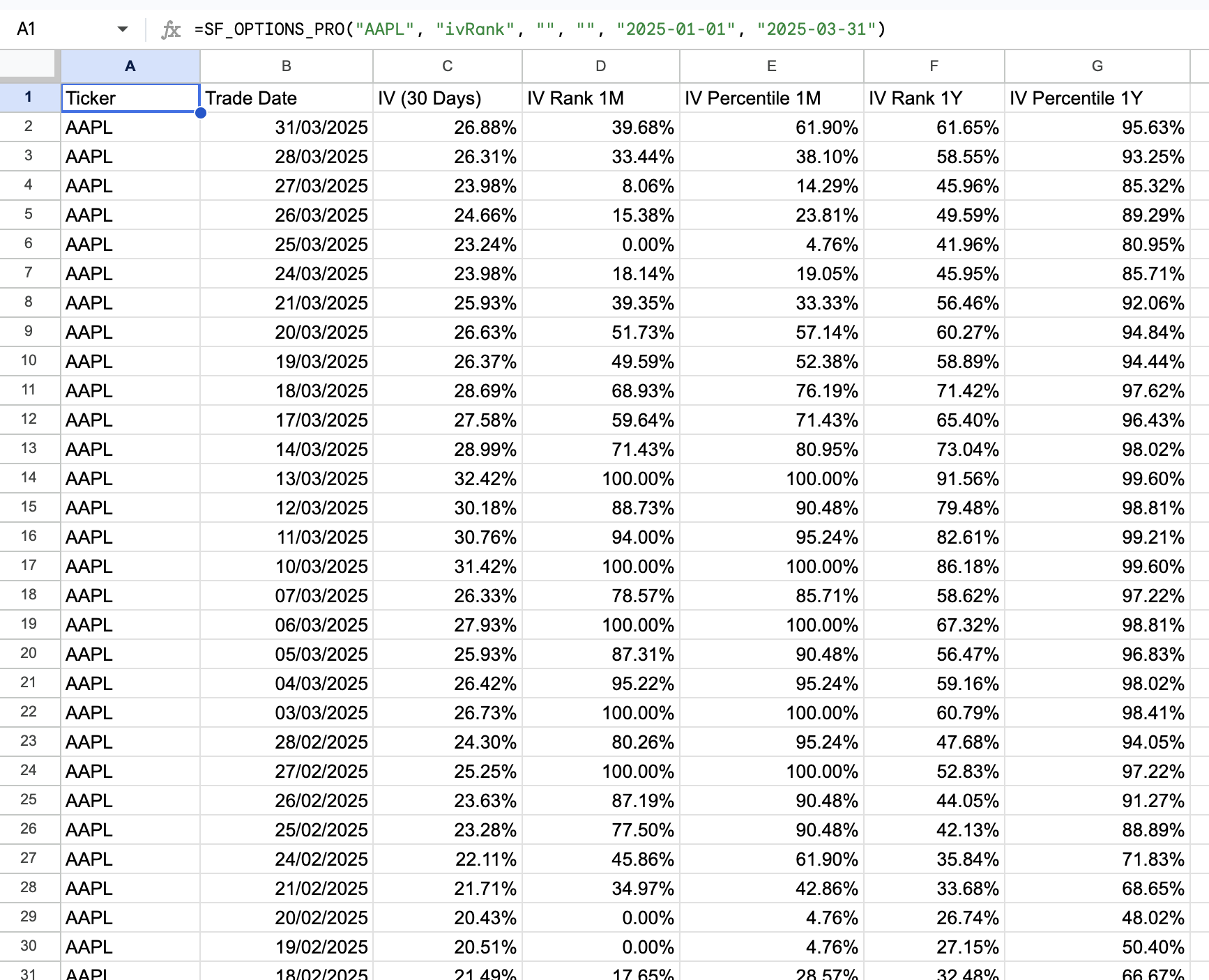 Options IV Rank Time-series Example 1
