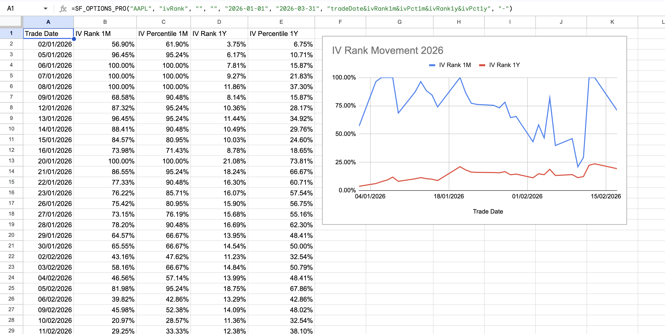 Options IV Rank Time-series Example 2