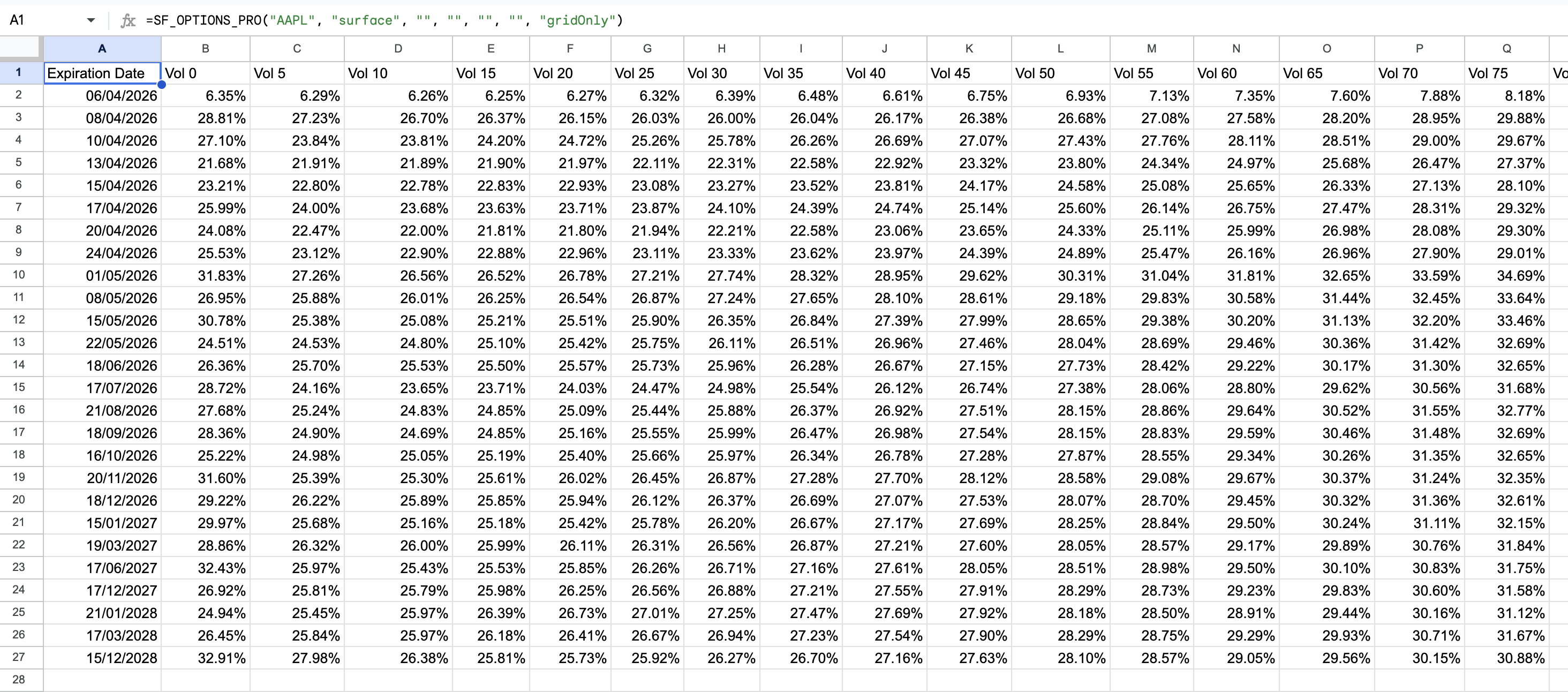 Options Surface Example 1