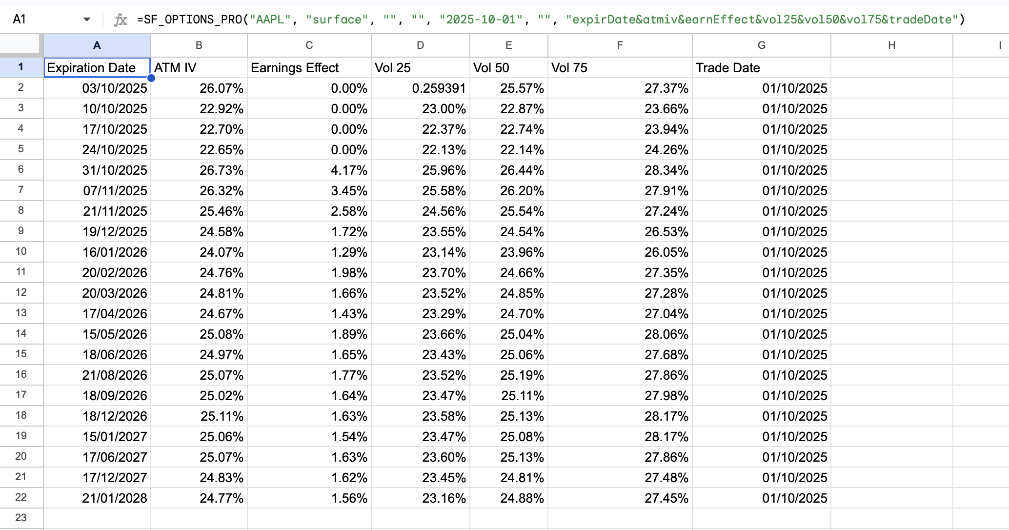 Options Surface Example 3