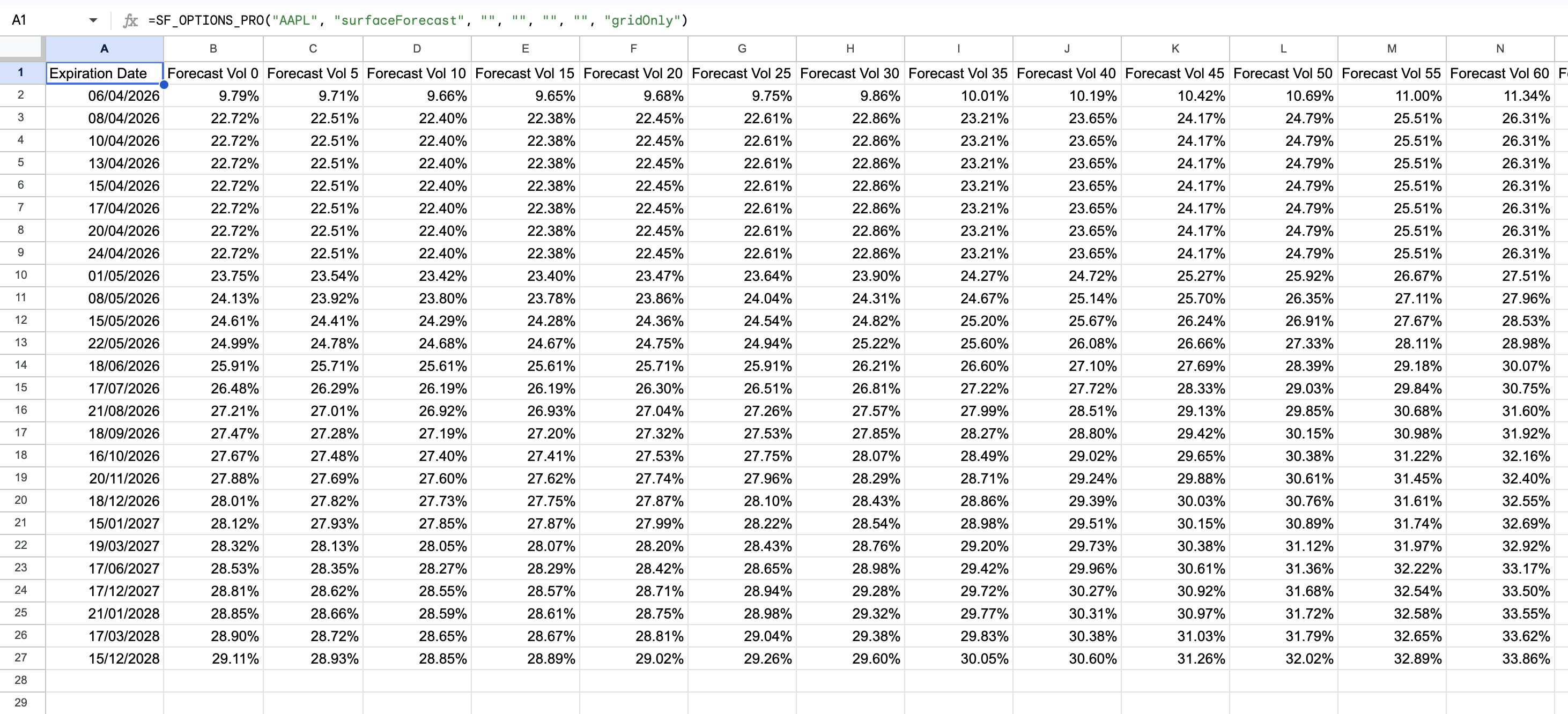 Options Surface Forecast Example 1
