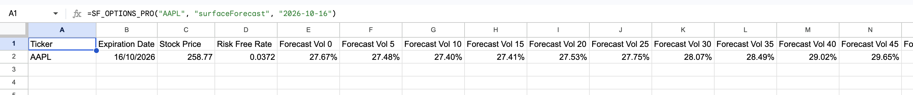 Options Surface Forecast Example 2