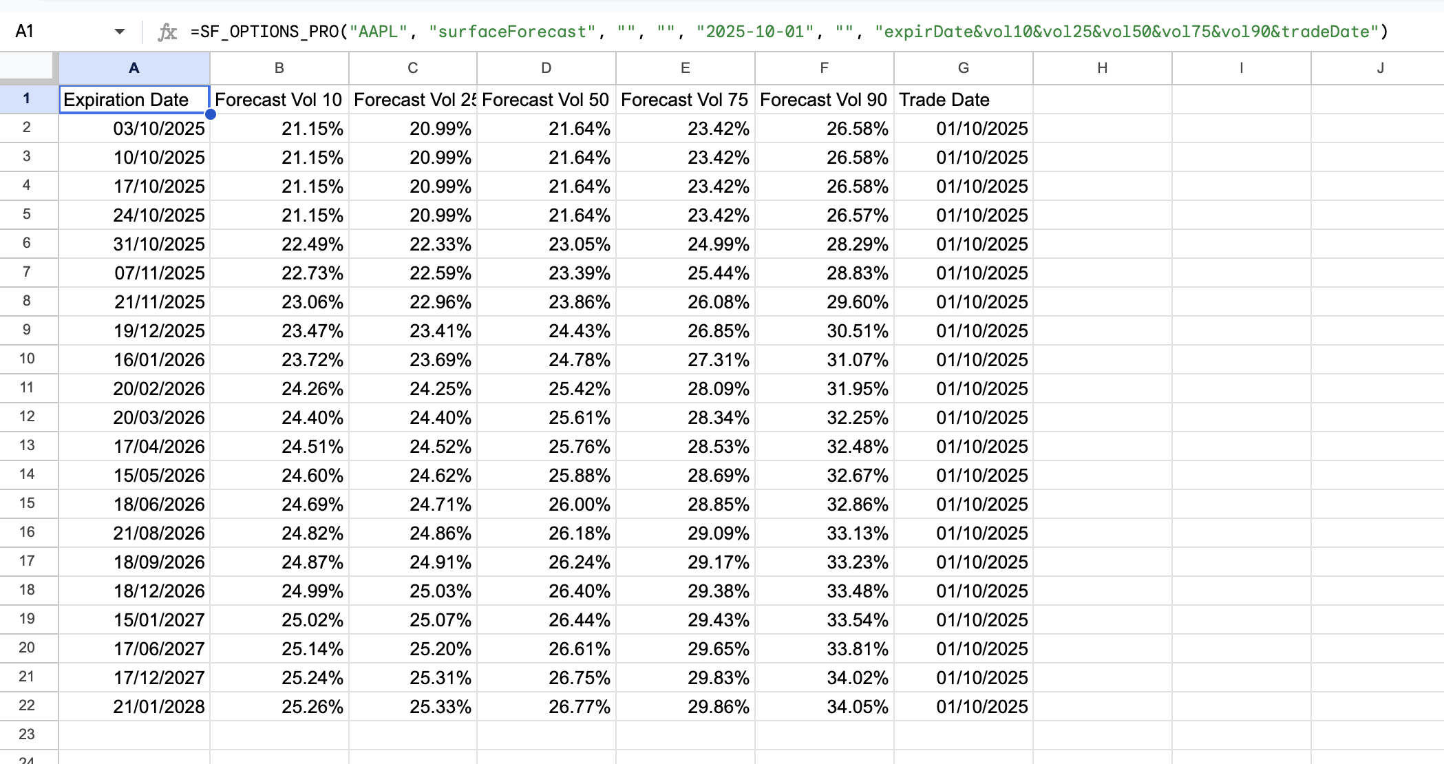 Options Surface Forecast Example 3