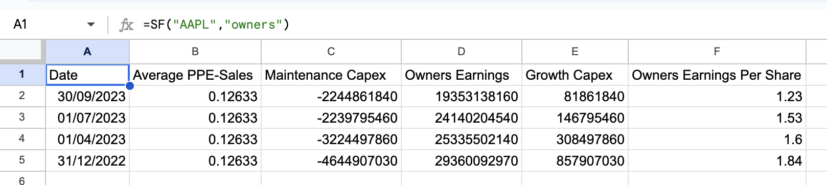 Owners Earnings Example 1