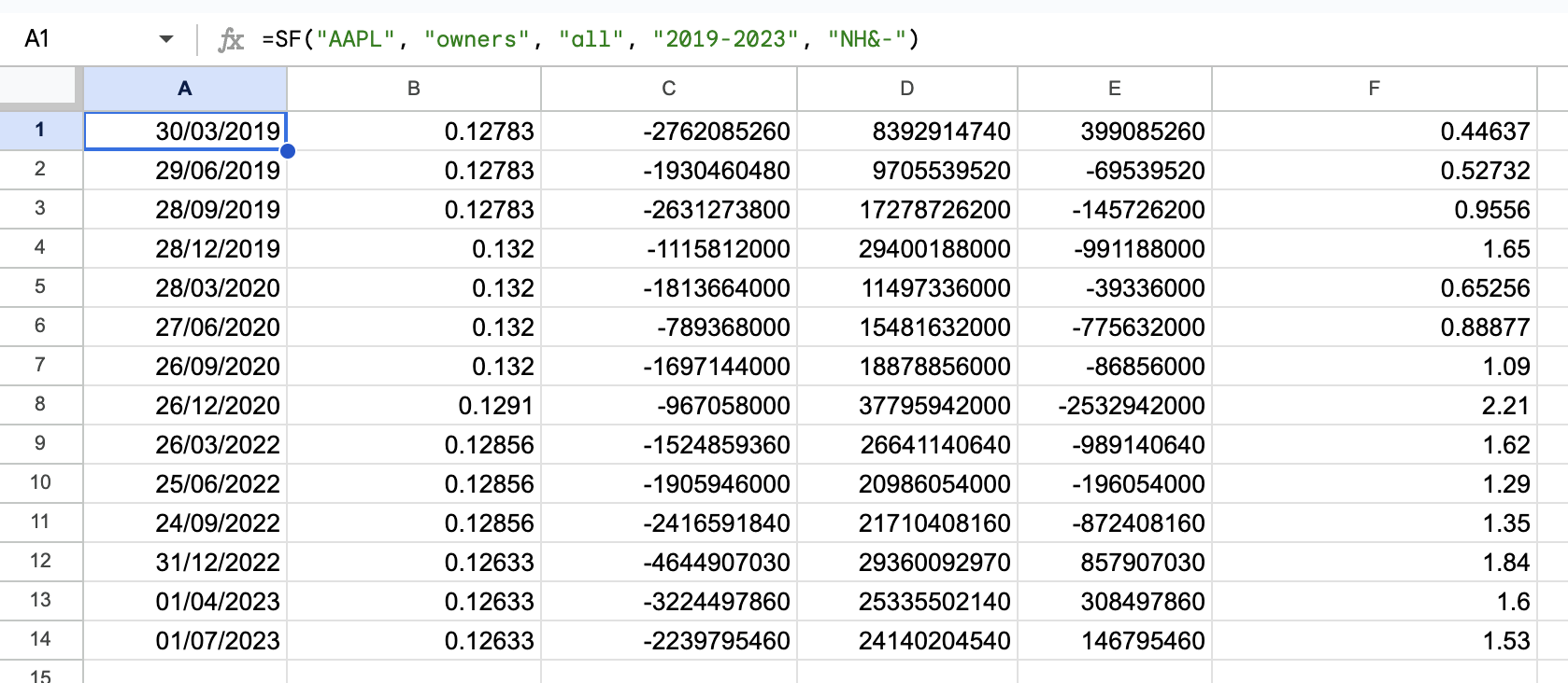 Owners Earnings Example 3