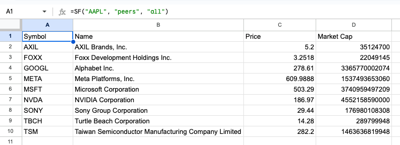 Peers All Metrics