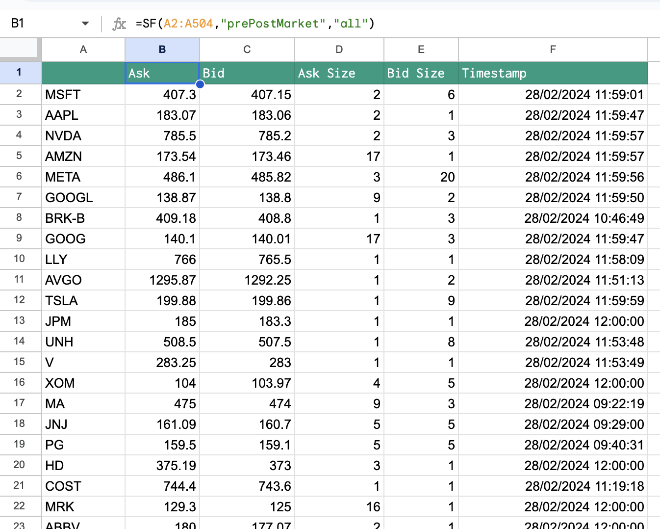 Pre Post Market Batch Example 1