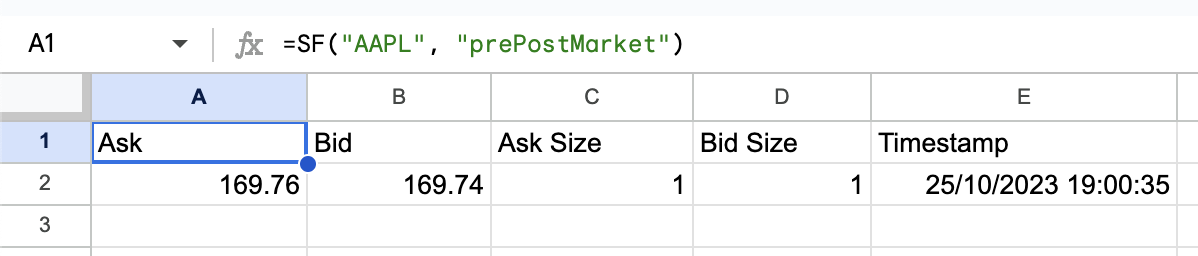 Pre Post Market Example 1