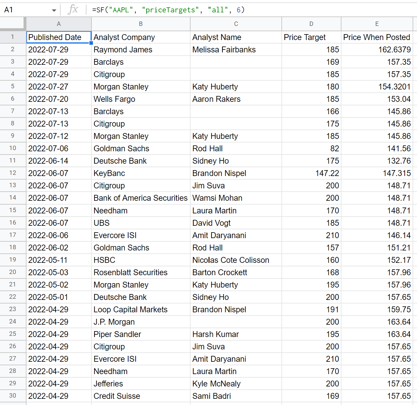 Price Targets Example 1