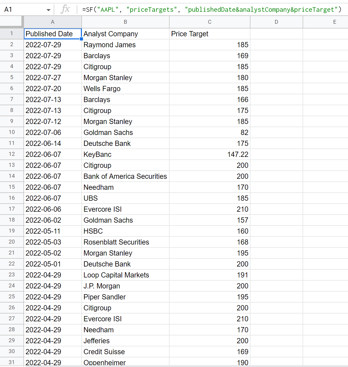 Price Targets Example 2