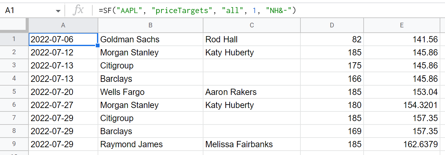 Price Targets Example 1