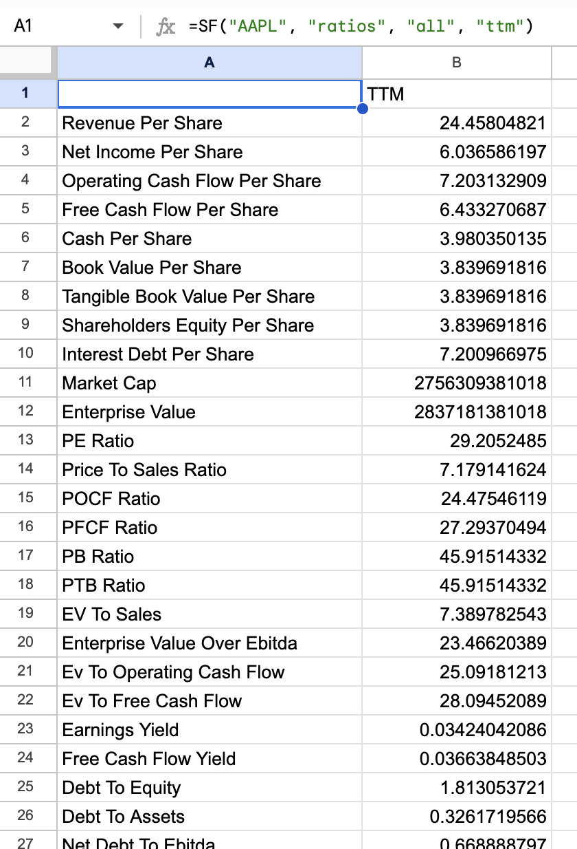 Ratios Example 3