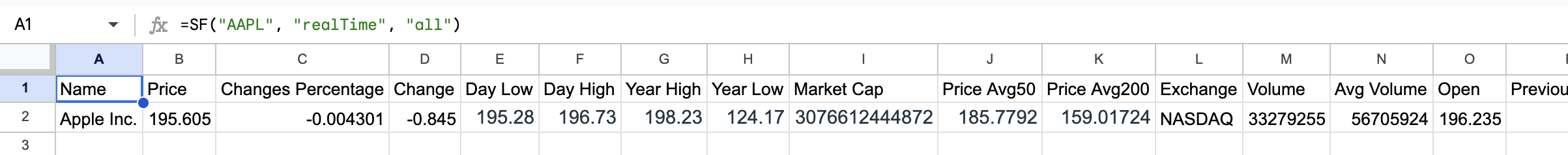 RealTime All Metrics