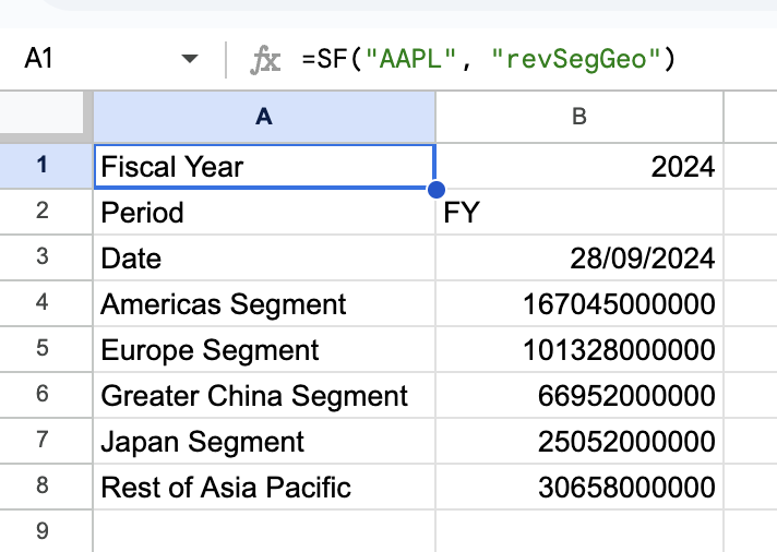Revenue Segmentation Example 1