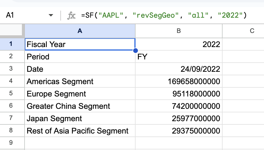 Revenue Segmentation Example 2