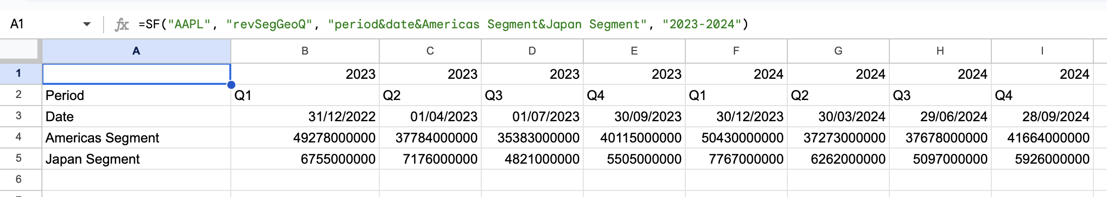 Revenue Segmentation Example 3