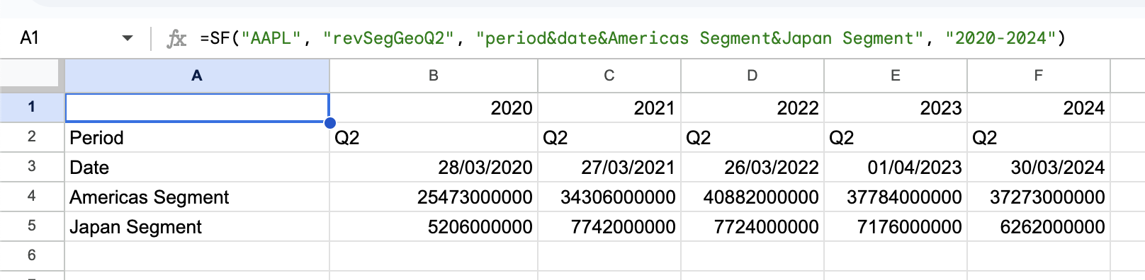 Revenue Segmentation Example 5