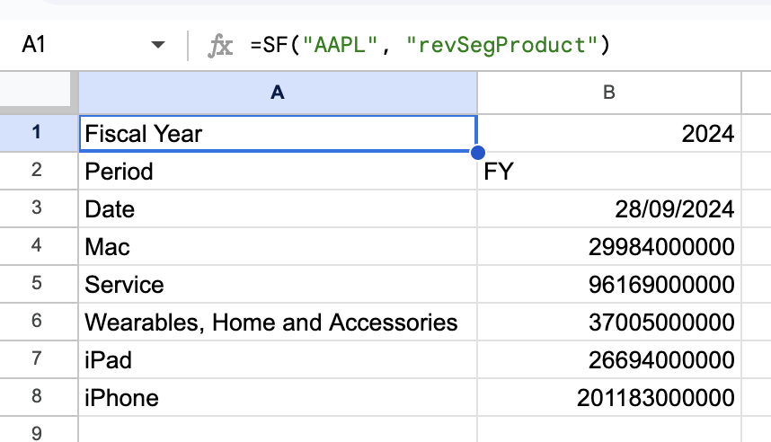 Revenue Segmentation Example 1