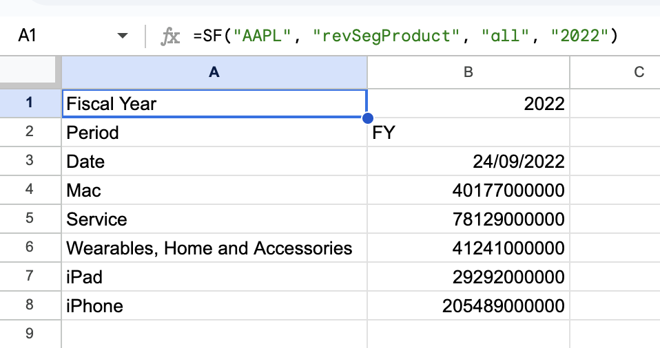 Revenue Segmentation Example 2