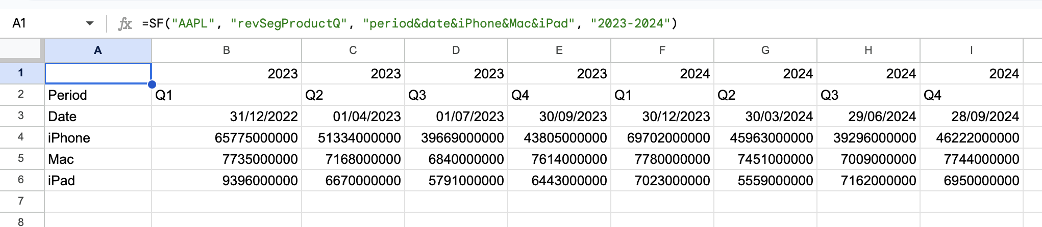Revenue Segmentation Example 3