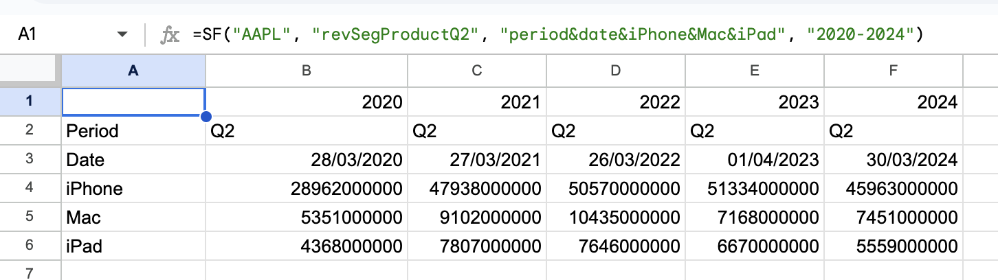 Revenue Segmentation Example 5