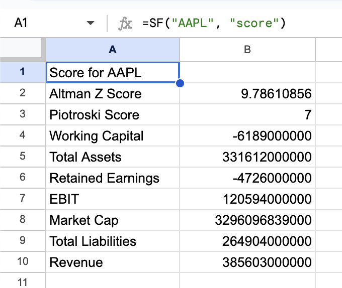 Financial Score Example 1