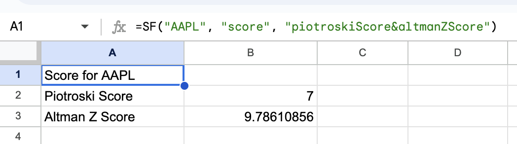 Financial Score Example 2