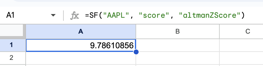 Financial Score Example 3