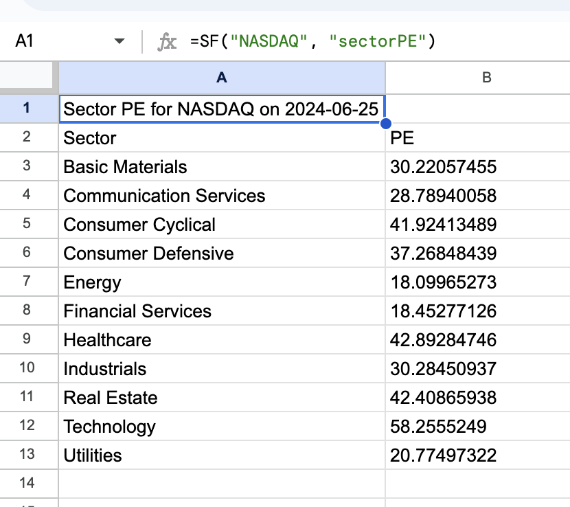 Sector PE Example 1