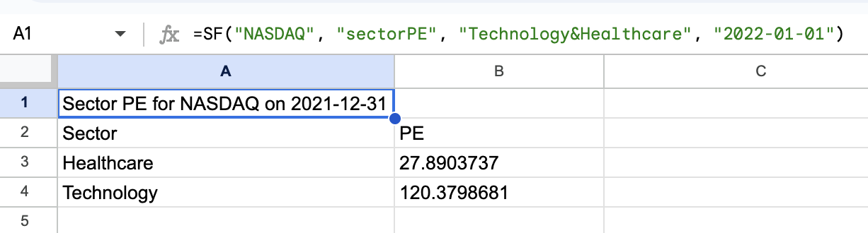 Sector PE Example 2