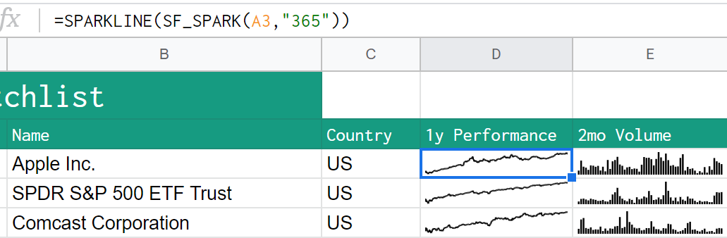 Price Sparkline Example