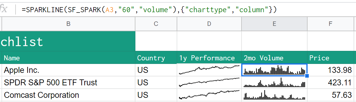 Volume Sparkline Example